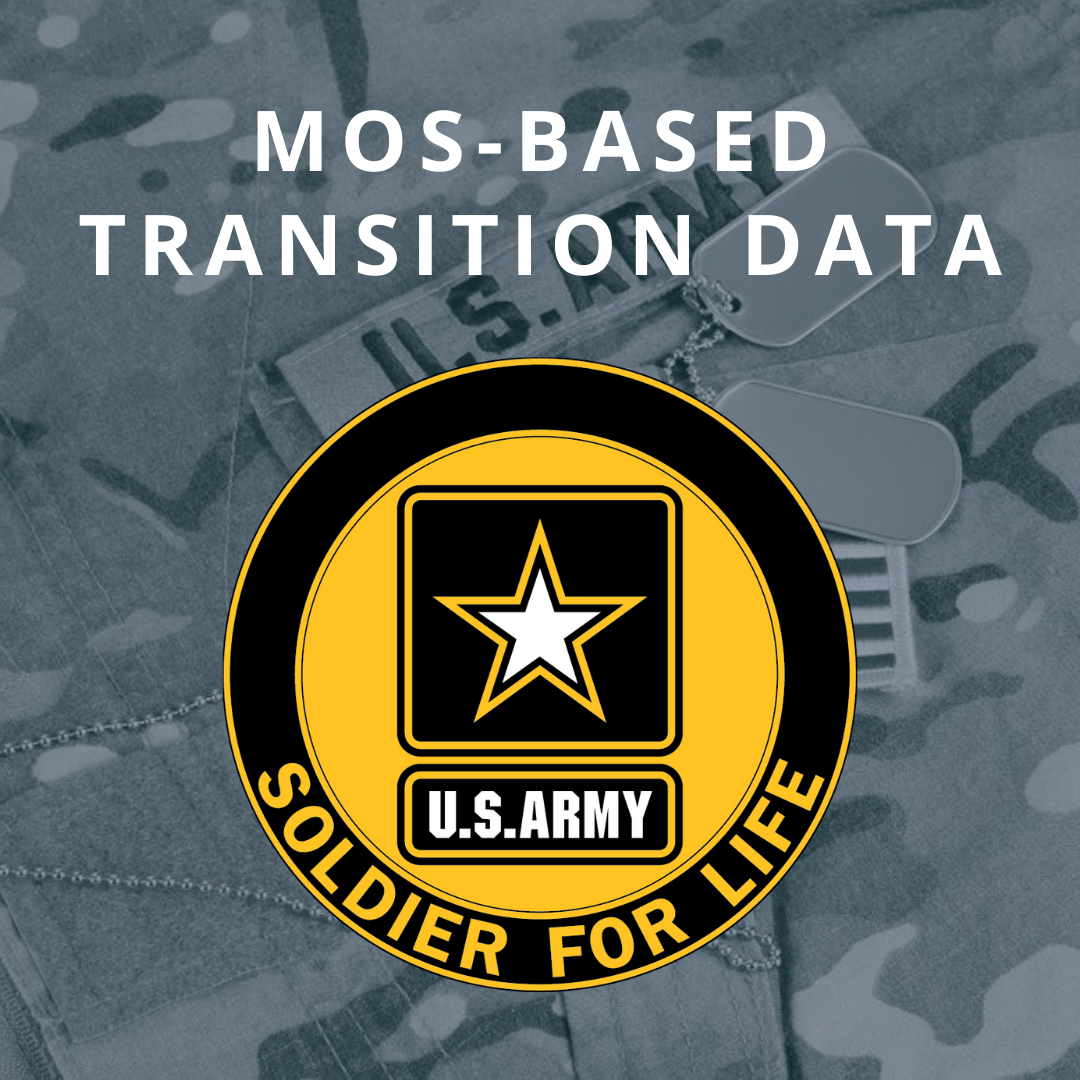 MOS-Based Transition Data